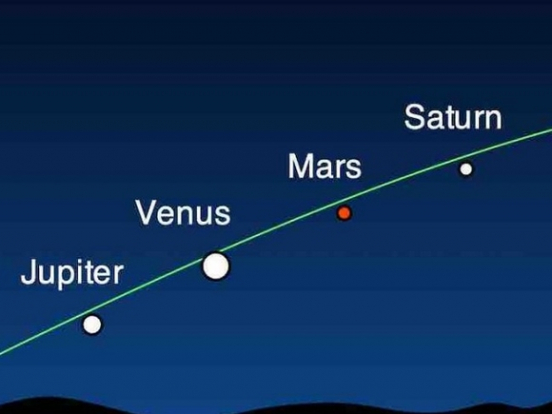 Перед рассветом можно увидеть парад планет